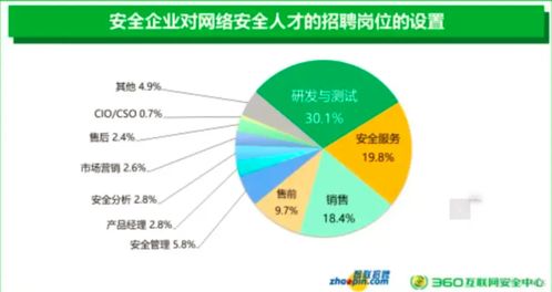 年薪30萬，網絡安全工程師憑什么引領網絡技術服務新時代？